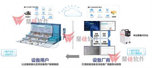 數字化賦能驅動 鼎捷軟件助力制造企業(yè)提速轉型升級