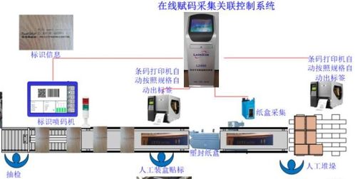 產品質量追溯物聯網管理系統軟件開發設計方案